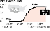 발표,통화정책,심포지엄,잭슨홀,연설