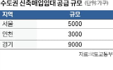 공급,가구,주택,이상,든든전세주택,기존