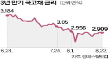 시장금리,총재,국채,금리