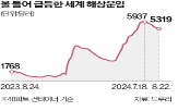 미국,캐나다,항만,파업,항구,운행,중단