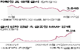 금리,인하,미국,경제,포인트,자금,전망,베이비컷,총재