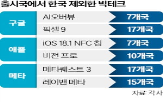 한국,구글,출시,국가,시장,빅테크,애플,서비스