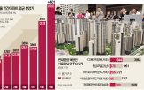 분양가,서울,3.3,아파트,상승,단지,인건비,가격,분양,평균