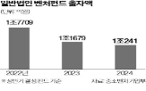 상반기,출자액,벤처펀드,전년,출자