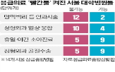 파업,병원,환자,간호사,진료,의사,응급실,전공의,의료기,공백