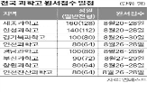 과학고,진학,조기,졸업,요건,학생,기존