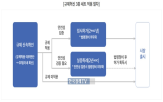 글로벌,특구,기부,지자체