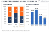 입주,물량,규모,부산,아파트