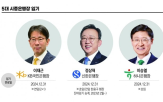 행장,회장,임기,올해,순이익,금융지주,은행권,금융사고,국민은행,연임