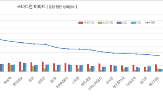 스마트,아파트,편한세상,기술,라이프스타일,솔루션,평가,시스템