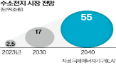 수소,기술,시장,인수,하이드로젠,전기