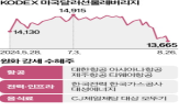 달러,강세,환율,원화,대한항공