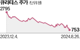 유상증자,주가,한정,검토의견