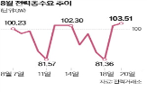 전력,공급,요금,송전망,전기