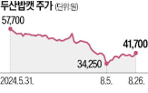 합병,금감원,주총,정정,두산로보틱스,요구