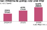 반도체,전력,일본,기판,소재