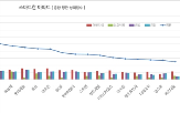 스마트,아파트,편한세상,기술,비즈빅데이터연구소,주거,환경