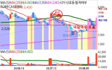 주가,실적,예상,투자,하이브,투자자,조정