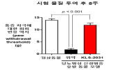 통증,코오롱생명과학,결과,발표,평가,말초신경병,당뇨병성,적응증