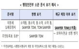 외국인,성명,표기,이름,증명서