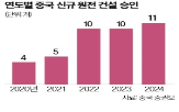 원전,중국,승인,가속,프로젝트,외국인