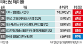 공화당,후원,선거,기부,민주당,미국,슈퍼팩,트럼프,대통령