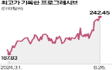 헤지펀드,비중,미국,종목,뮤추얼펀드,기업,주가