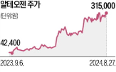 시총,에코프로비엠,금리,기업,기술,인하