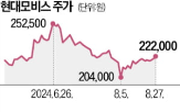 소재,니켈,현대모비스,개발