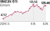 엔비디아,반도체,교수,주가,미국,전망