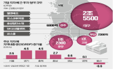 기업,특구,투자,지정,감면,정부