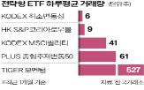 전략,상장폐지,거래량