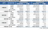 수능,대학,수시,지원,의대,정시,합격,입시,수생,논술