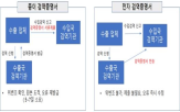 전자검역증명서,검역증명서,도입,호주,시스템