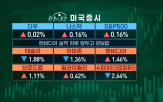 엔비디아,인하,실적,발표,금리,전망