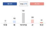 추석,자금,기업,중소기업,평균,응답