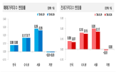 거래,집값,상승,전용,위주,중심,가격