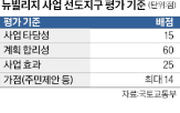 사업,노후,지원,뉴빌리지,국비,주거지,최대