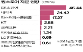 원스토어,마켓,지역,대만,게임,제공,애플,시장