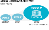 공간,플랫폼,기술,컨버전스