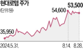 현대로템,철도,수주,모로코