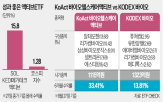 액티브,올해,수익률,종목,비중,성과,편입,전략