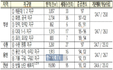 기본계획,수립,노후계획도시,신도시,평촌