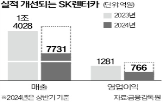 사업,어피니티,자동차,렌터카,SK렌터카,인식