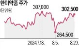 대표,한미약품,이사회,모녀,형제,인사