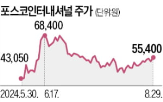 해외,글로벌,등급