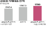 공급,집값,관리,대통령,수도권,정부,정책대출