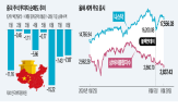 중국,증시,미국,경기,지수,인하,비중,외국인,기준금리,상승