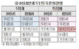 직구,역직구,품목,의류