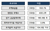 공급,주택,주거,계획,확대,위해,지원,국토부,대상,도심